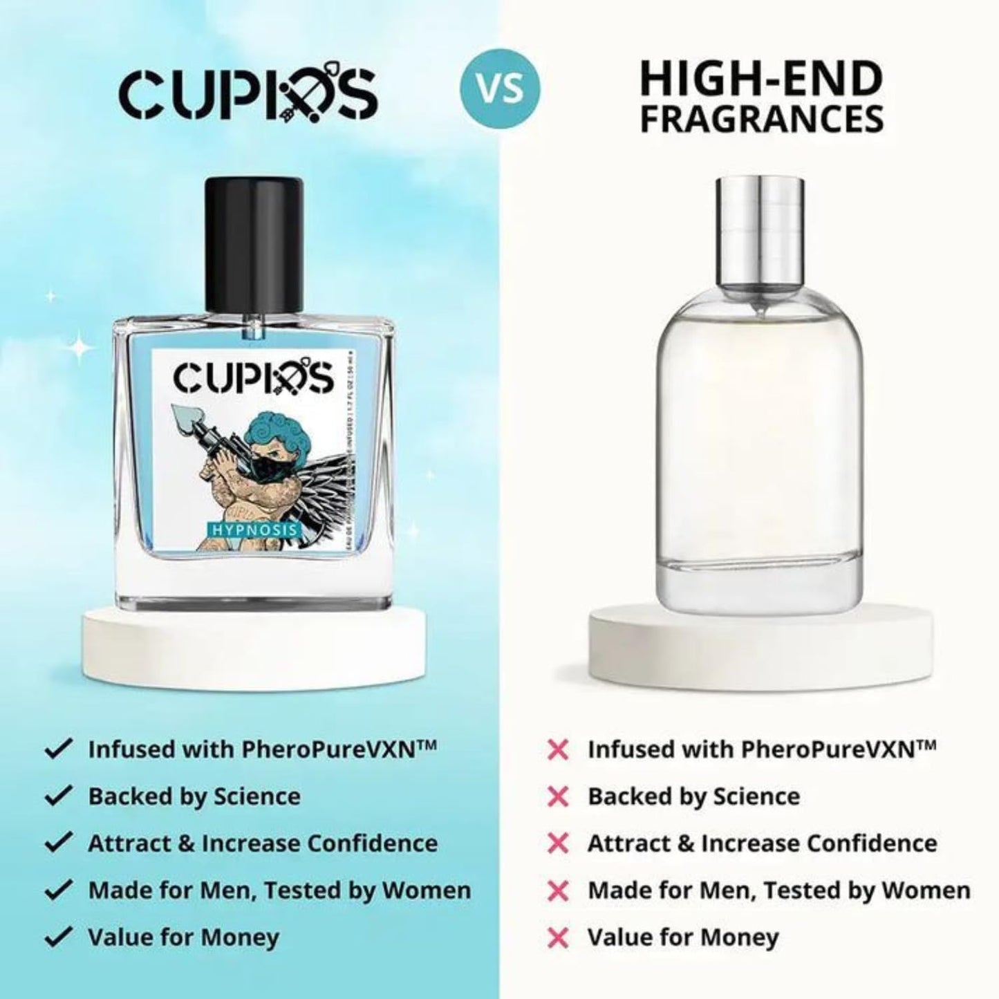 Cupid Mist : Luxury Oud Perfume (Pack Of 2)